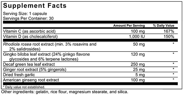 Ingredients List